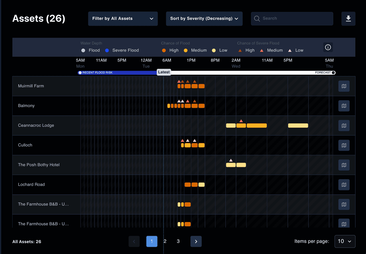 portfolio-assets-view